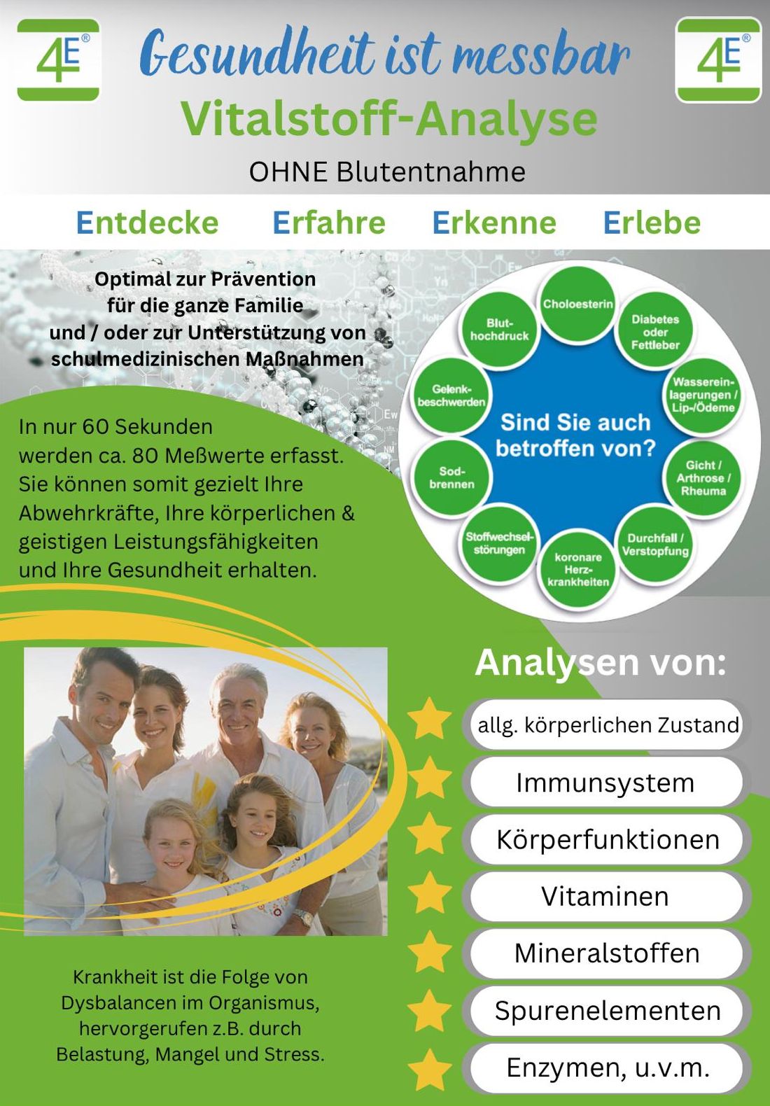 Vitalstoff-Analyse mit 4E Darstellung und Hinweisen zur Messung
